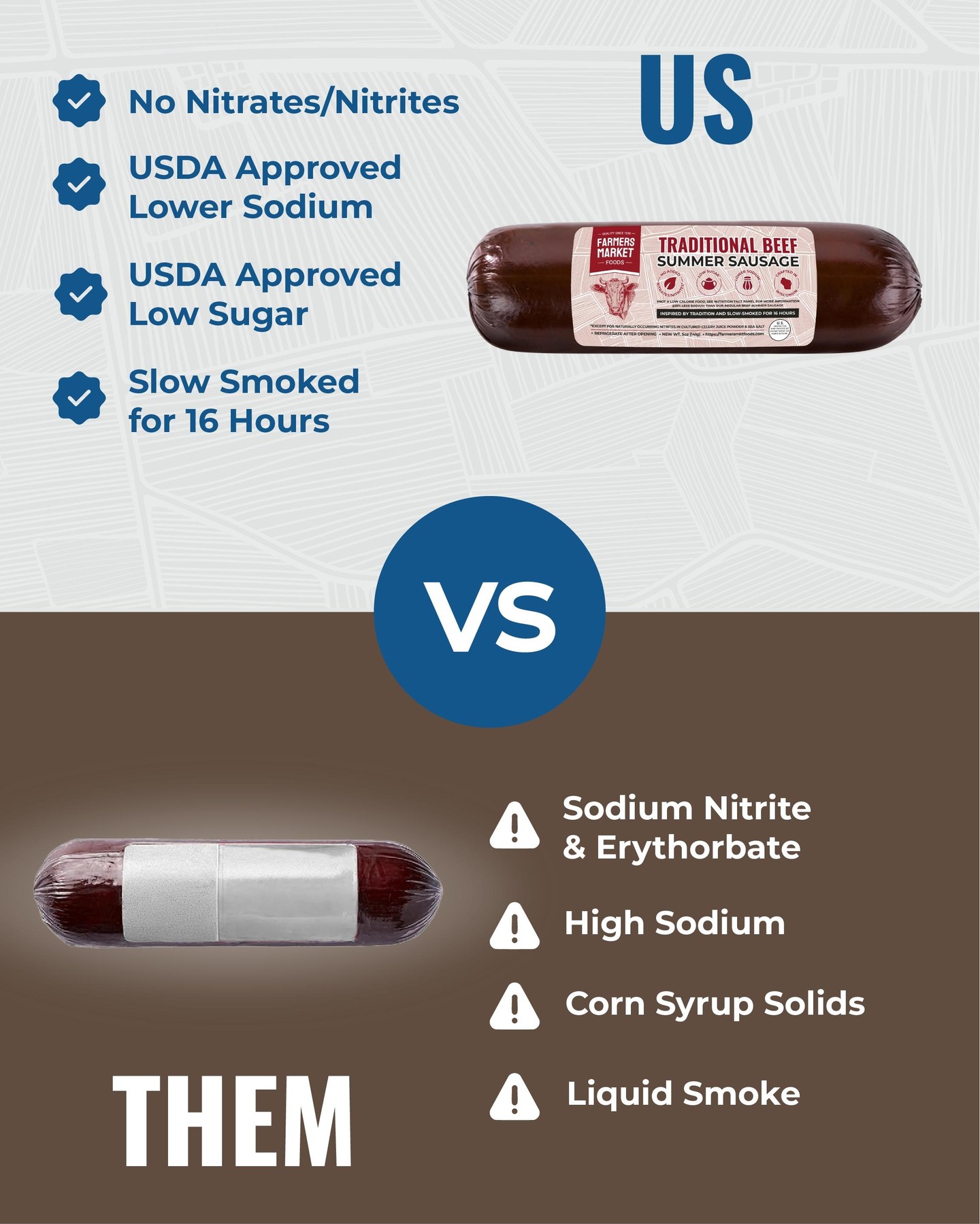 Why clean ingredients matter comes down to one simple thing: quality you can taste.
At Farmers Market Foods, we focus on thoughtfully sourced meats and ingredients you recognize. Our summer sausages are low sugar, low sodium, nitrate and nitrite-free. With us, flavor comes from quality ingredients, not additives.
Click the link in bio and discover more clean eats!
#FarmersMarketFoods #CleanEats #Charcuterie #Qualityyoucantaste #Foodies #SavoryBites #SummerSausage